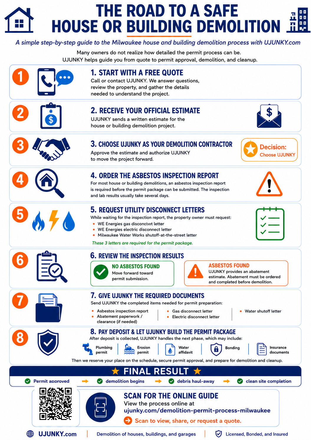 The Road to a Safe House or Building Demolition infographic by UJUNKY
